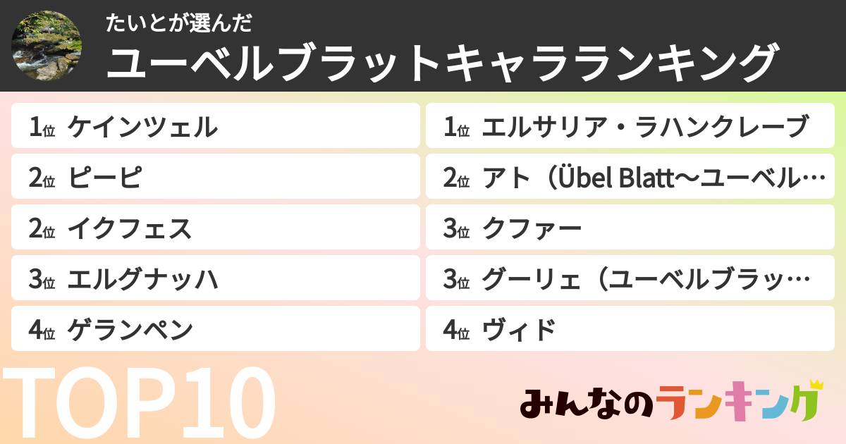 たいとさんの「ユーベルブラットキャラランキング」