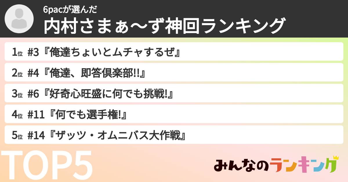 6pacさんの「内村さまぁ〜ず神回ランキング」