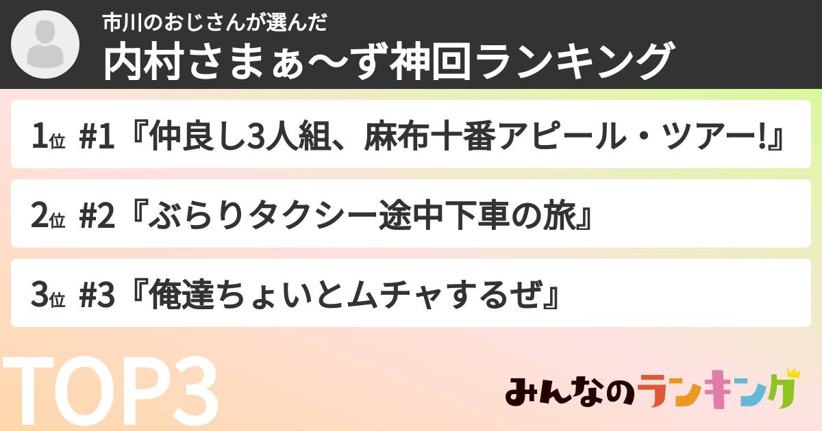 市川のおじさんさんの「内村さまぁ〜ず神回ランキング」