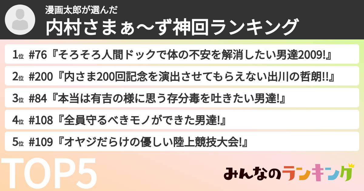 漫画太郎さんの「内村さまぁ〜ず神回ランキング」