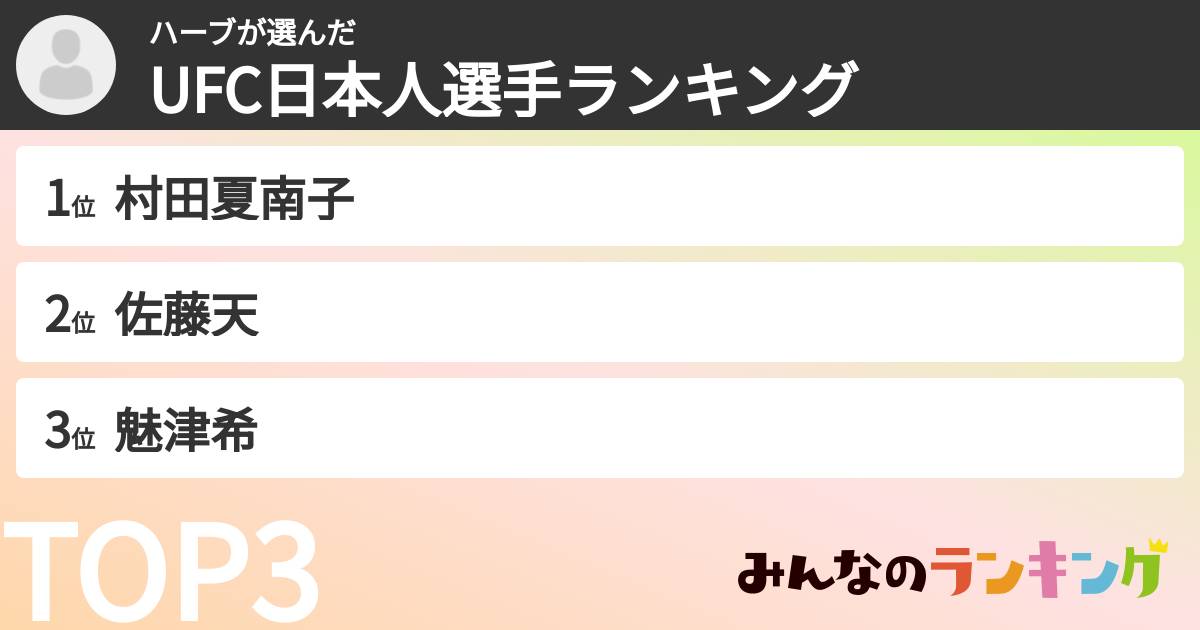 ハーブさんの「UFC日本人選手ランキング」