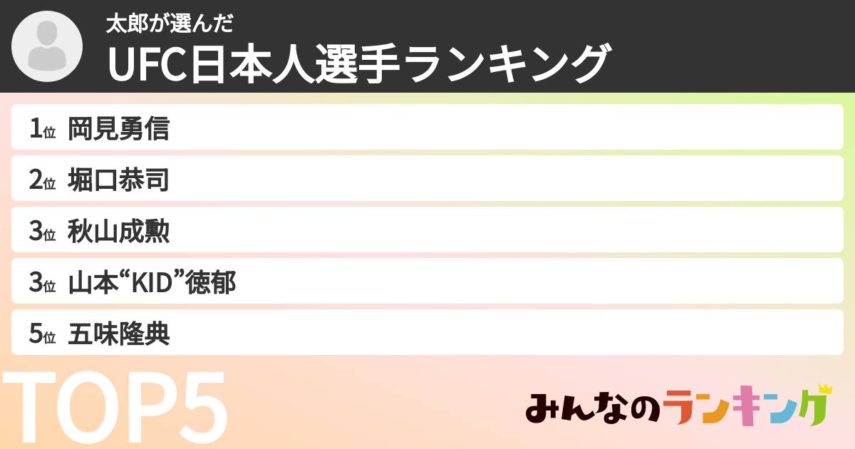 太郎さんの「UFC日本人選手ランキング」