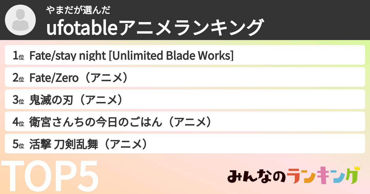 やまださんの「ufotableアニメランキング」