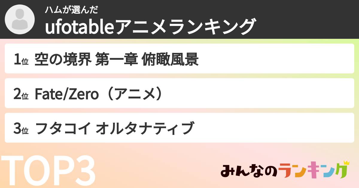 ハムさんの「ufotableアニメランキング」