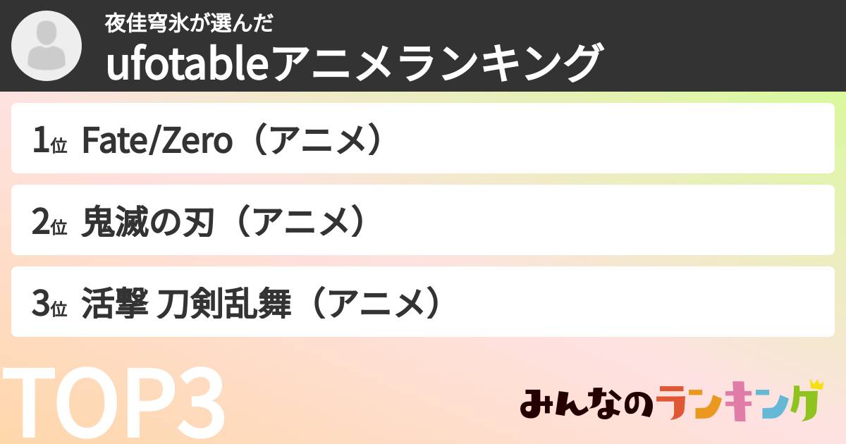 夜佳穹氷さんの「ufotableアニメランキング」