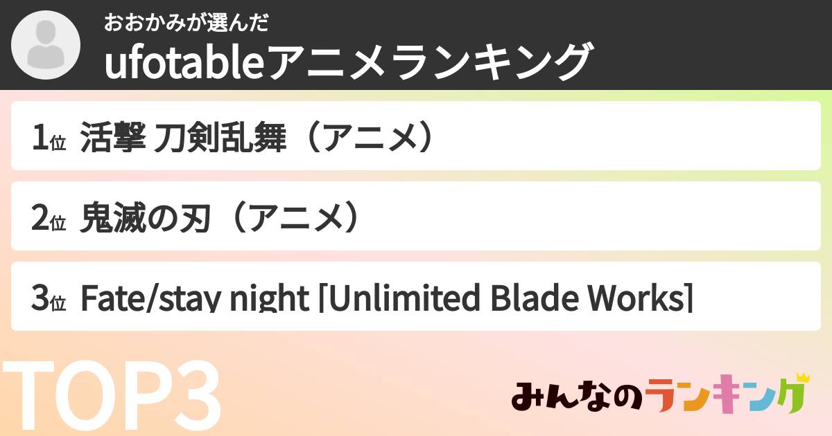 おおかみさんの「ufotableアニメランキング」