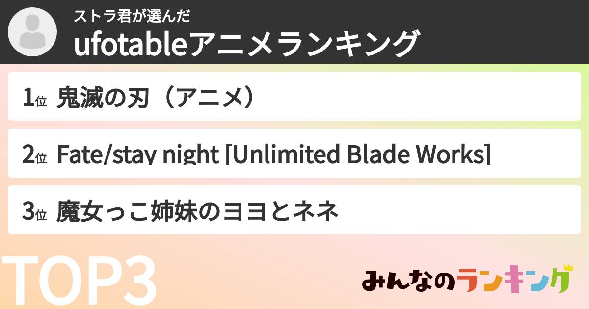 ストラ君さんの「ufotableアニメランキング」