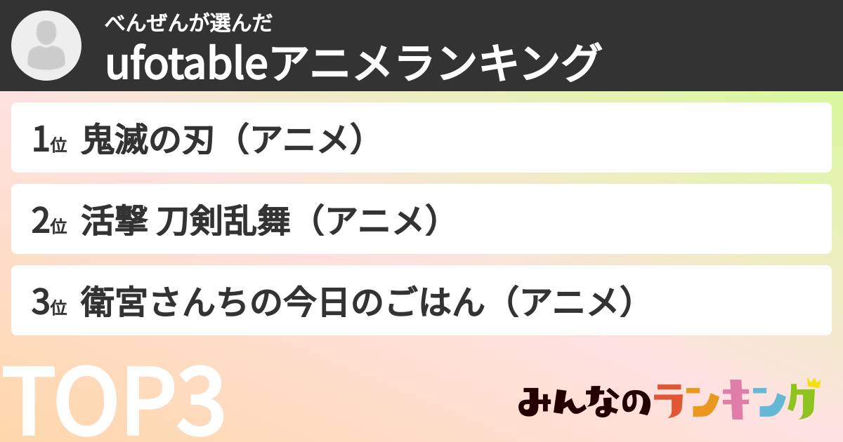 べんぜんさんの「ufotableアニメランキング」