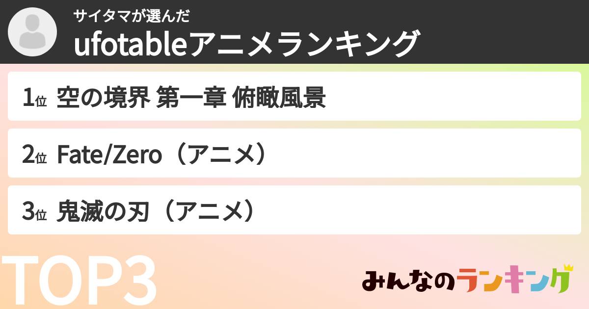 サイタマさんの「ufotableアニメランキング」