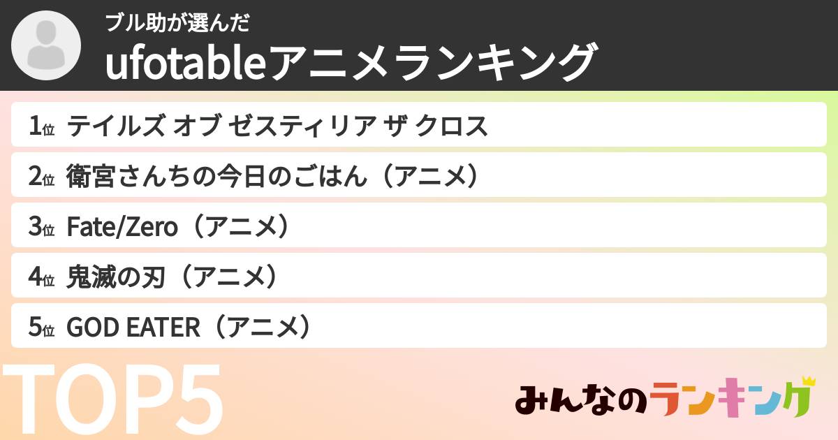 ブル助さんの「ufotableアニメランキング」