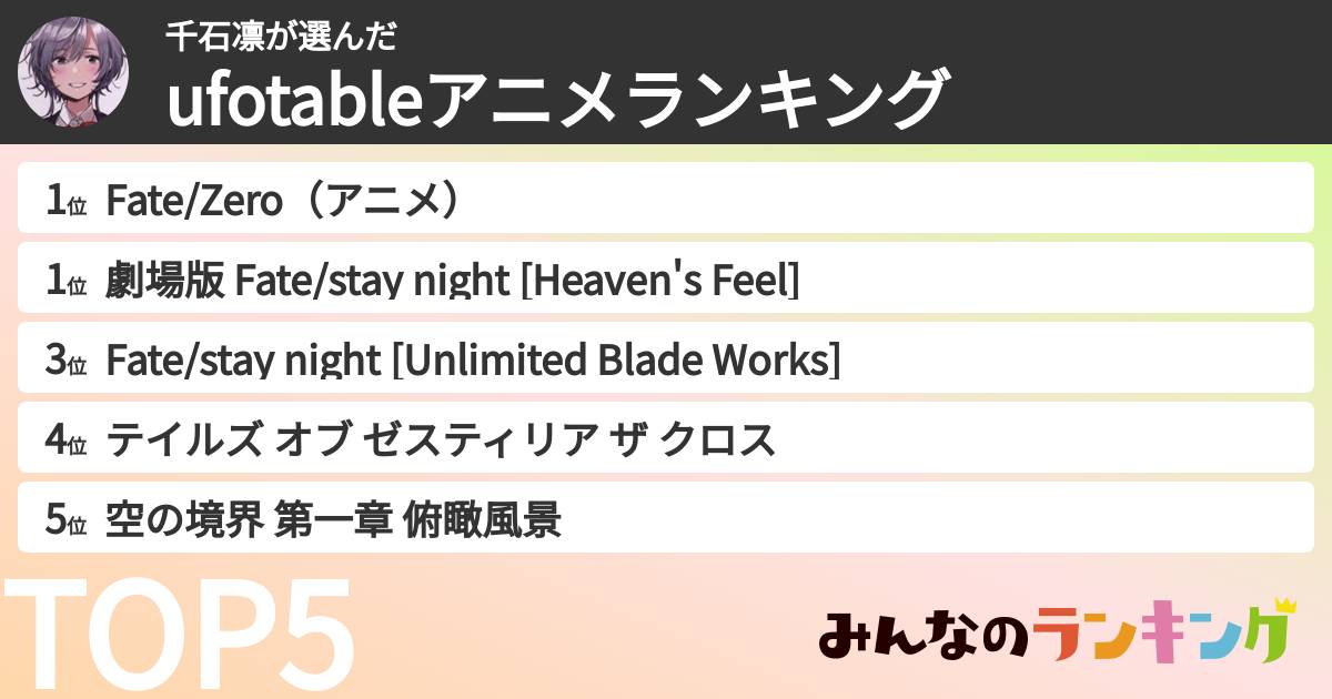 千石凛さんの「ufotableアニメランキング」