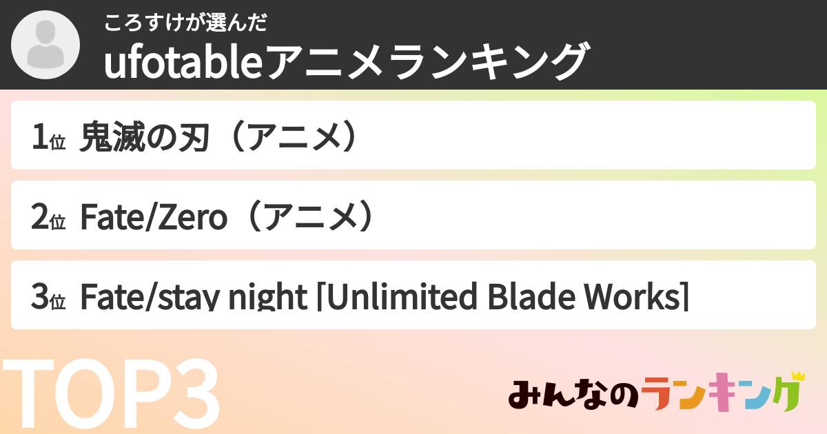 ころすけさんの「ufotableアニメランキング」