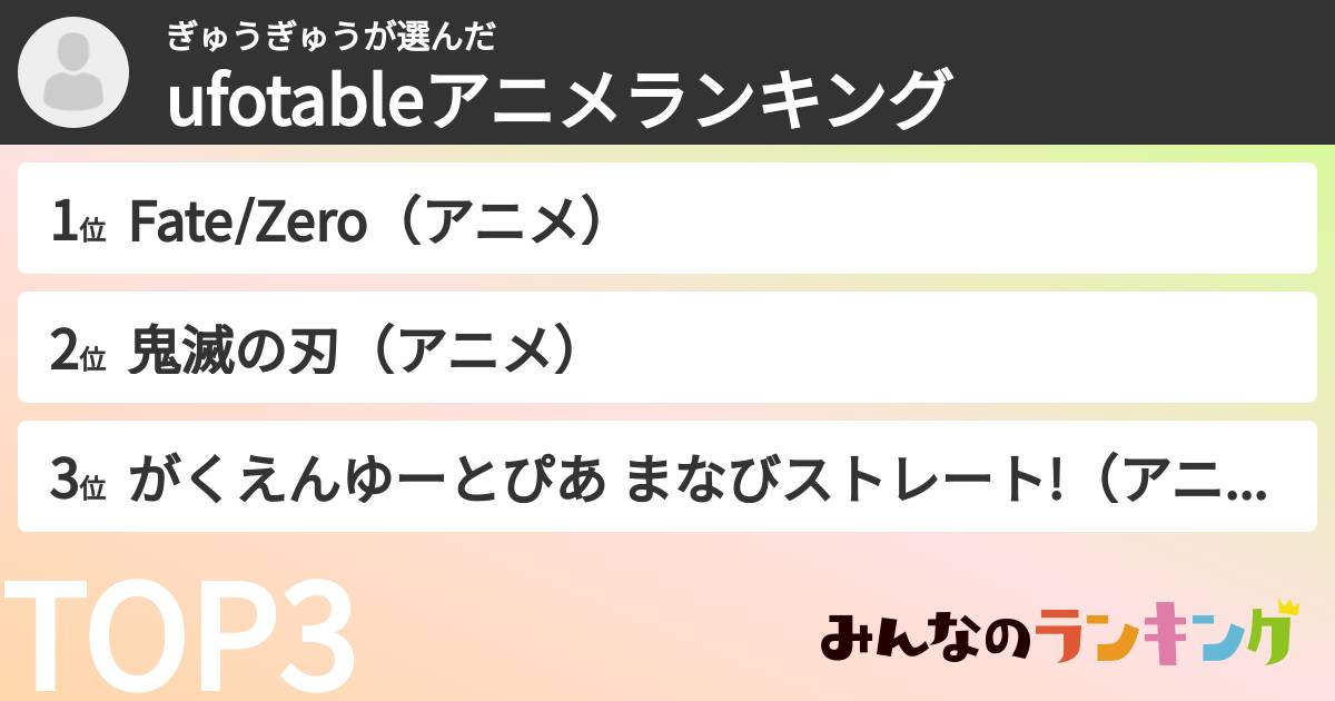 ぎゅうぎゅうさんの「ufotableアニメランキング」