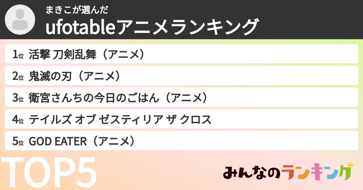 まきこさんの「ufotableアニメランキング」