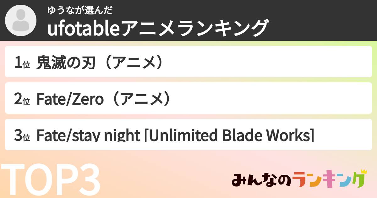 ゆうなさんの「ufotableアニメランキング」