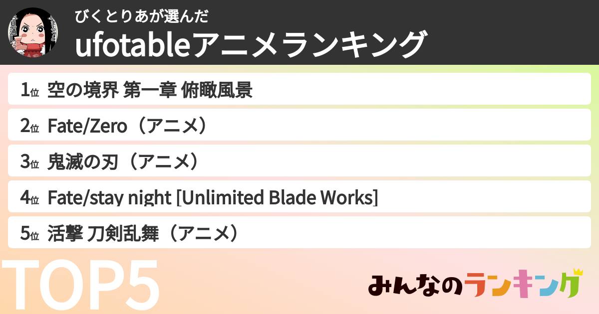 びくとりあさんの「ufotableアニメランキング」