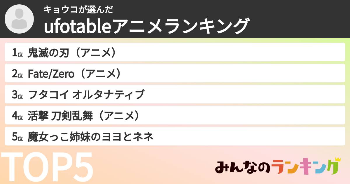 キョウコさんの「ufotableアニメランキング」