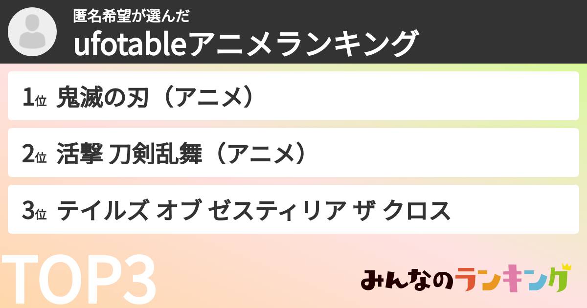 匿名希望さんの「ufotableアニメランキング」