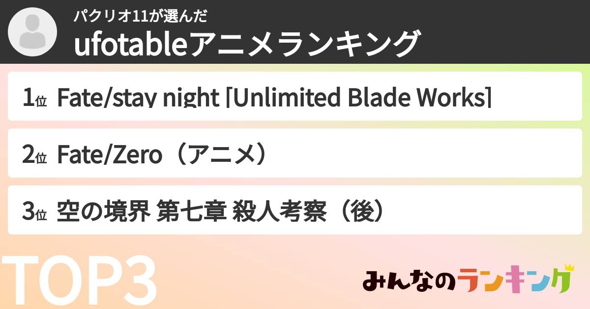 パクリオ11さんの「ufotableアニメランキング」