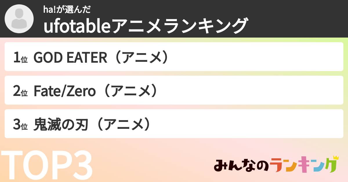 ha!さんの「ufotableアニメランキング」
