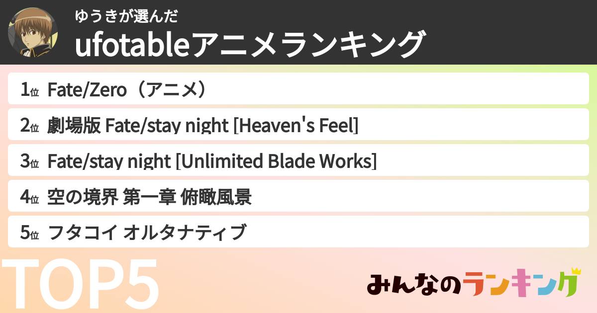 ゆうきさんの「ufotableアニメランキング」