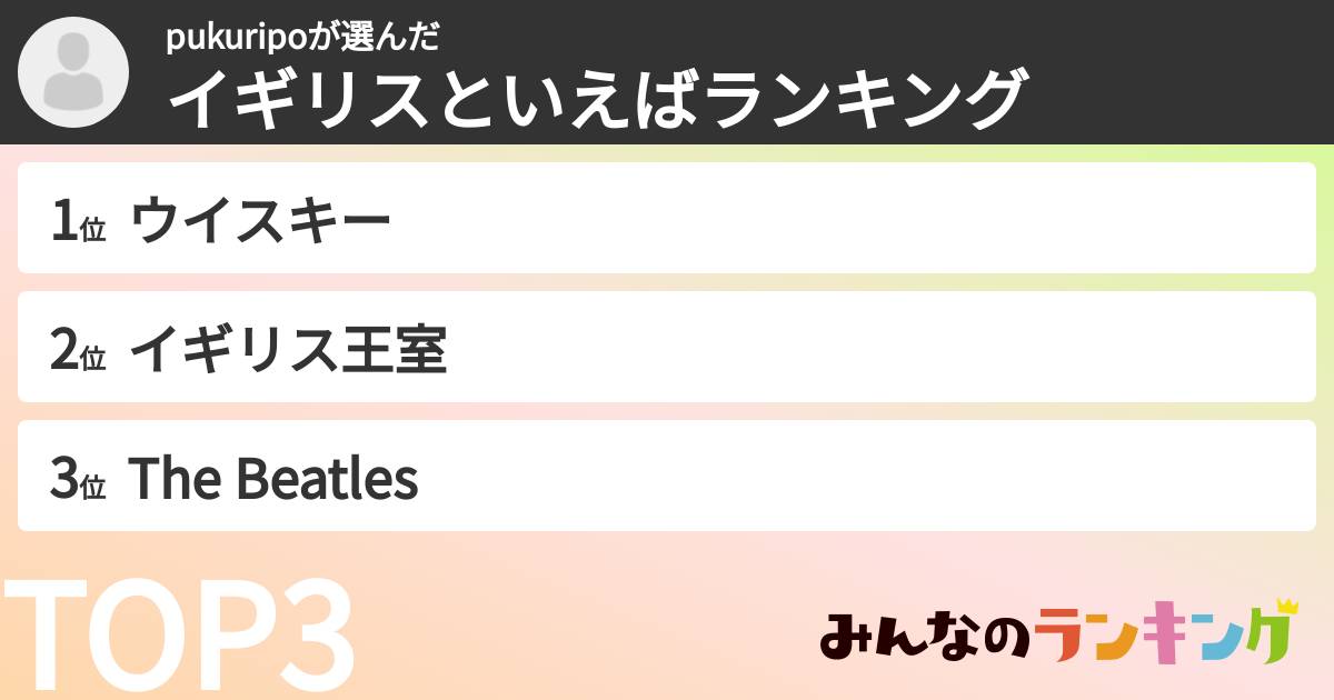 pukuripoさんの「イギリスといえばランキング」