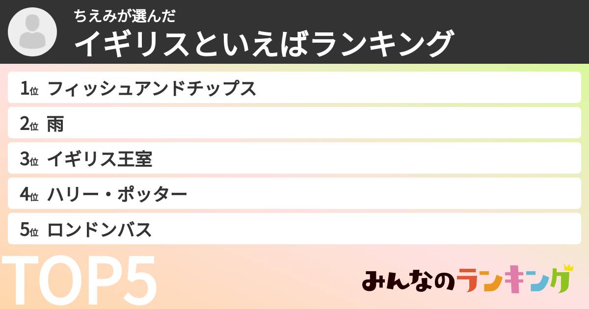 ちえみさんの「イギリスといえばランキング」