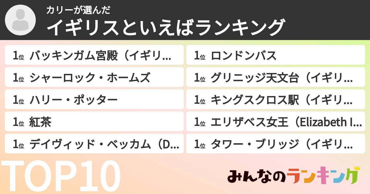 カリーさんの「イギリスといえばランキング」