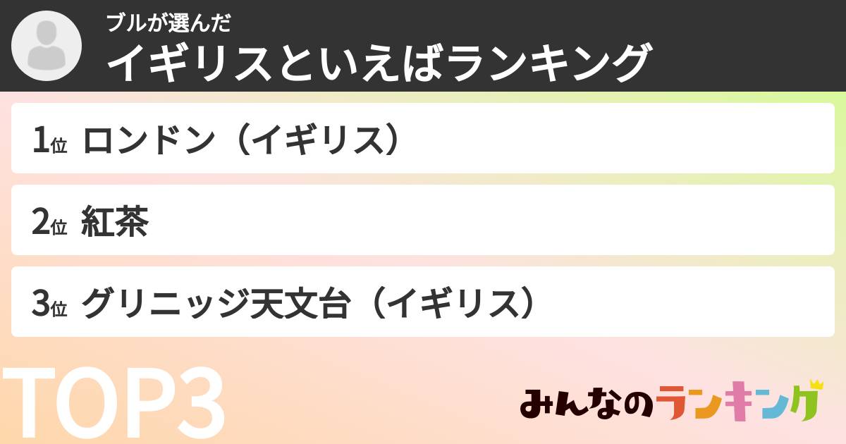 ブルさんの「イギリスといえばランキング」