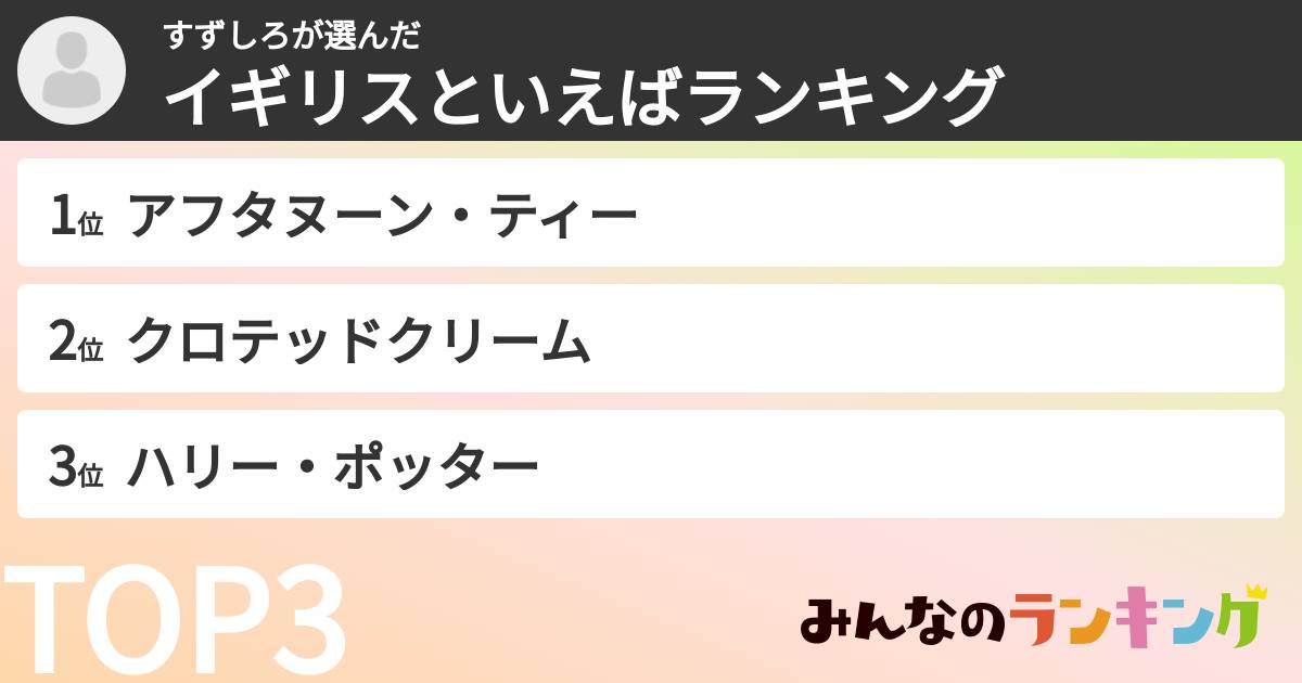 すずしろさんの「イギリスといえばランキング」