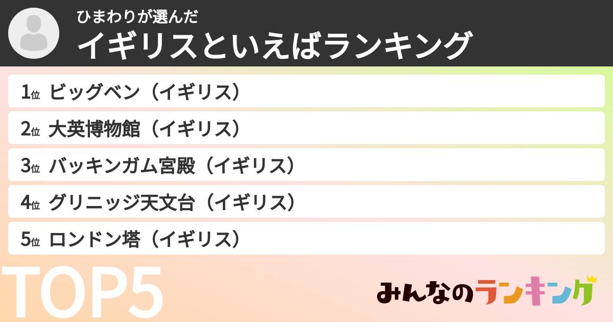 ひまわりさんの「イギリスといえばランキング」
