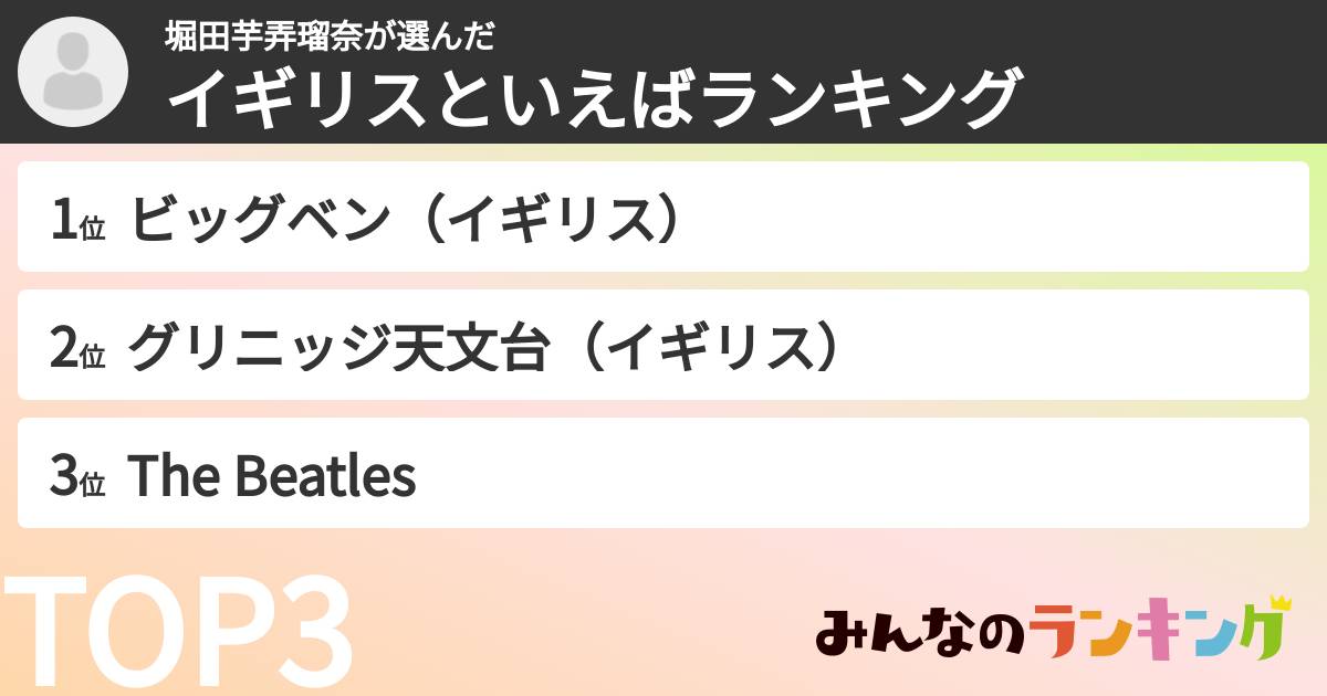 堀田芋弄瑠奈さんの「イギリスといえばランキング」