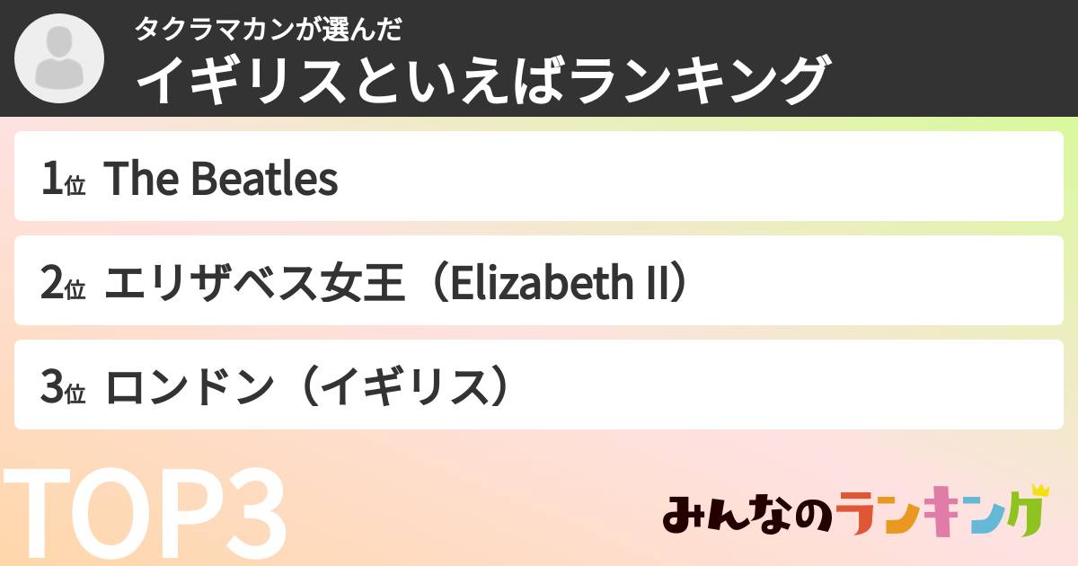 タクラマカンさんの「イギリスといえばランキング」