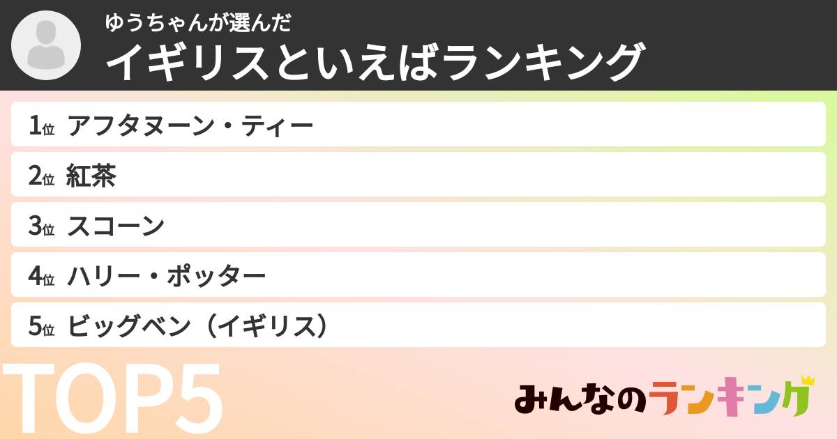 ゆうちゃんさんの「イギリスといえばランキング」
