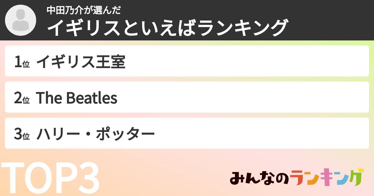 中田乃介さんの「イギリスといえばランキング」