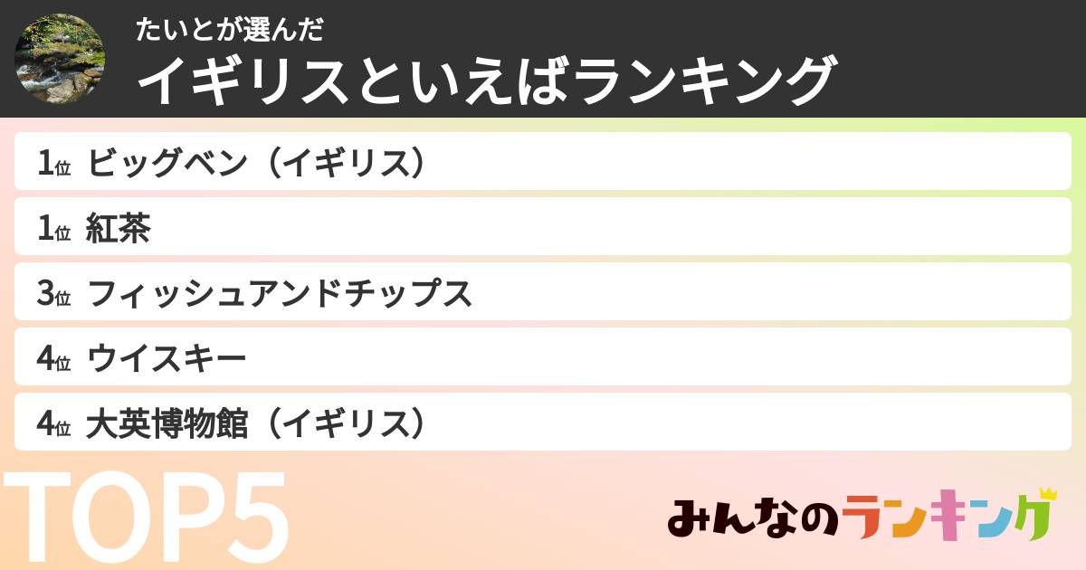 たいとさんの「イギリスといえばランキング」