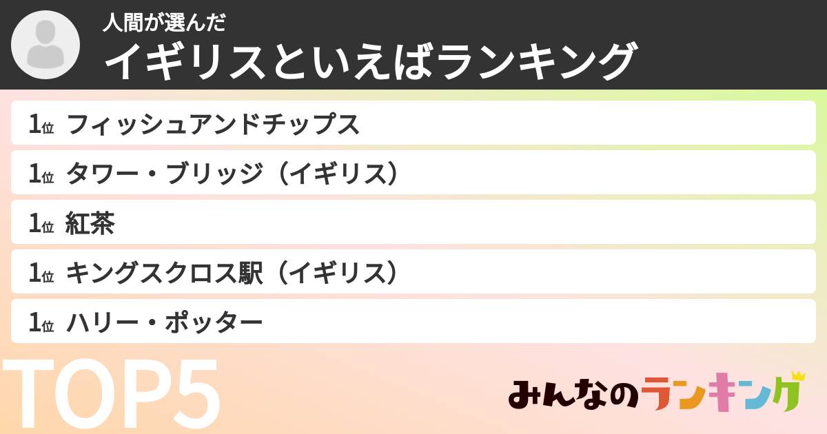 人間さんの「イギリスといえばランキング」