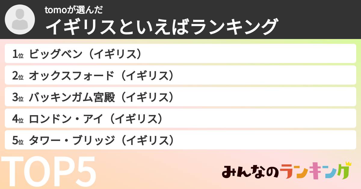 tomoさんの「イギリスといえばランキング」