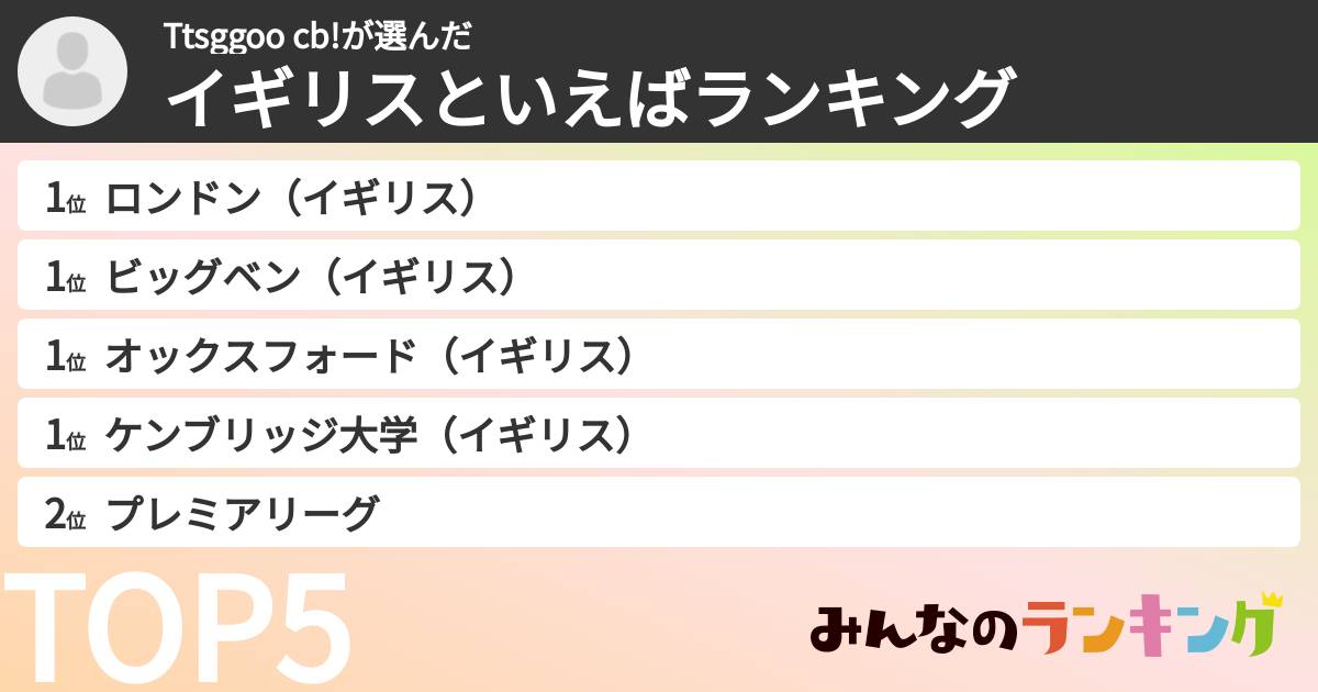 Ttsggoo cb!さんの「イギリスといえばランキング」