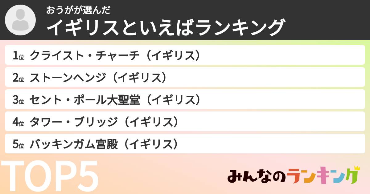 おうがさんの「イギリスといえばランキング」