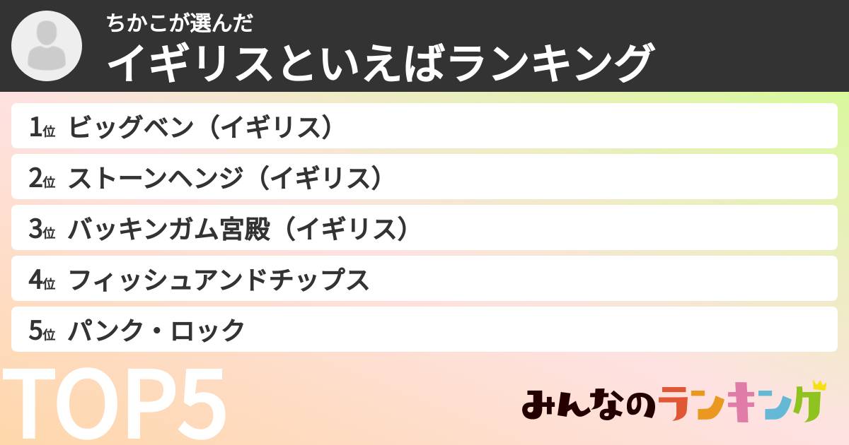 ちかこさんの「イギリスといえばランキング」
