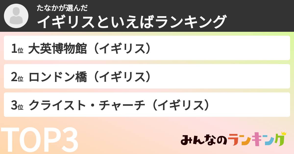 たなかさんの「イギリスといえばランキング」