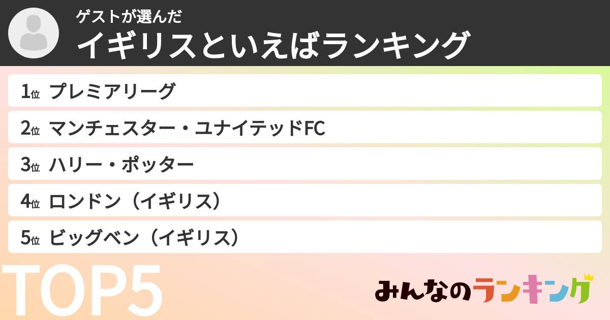 ゲストさんの「イギリスといえばランキング」