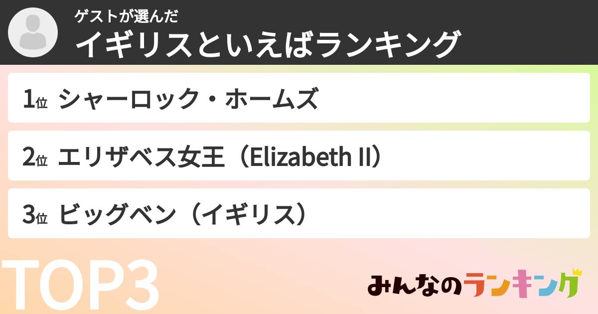 ゲストさんの「イギリスといえばランキング」