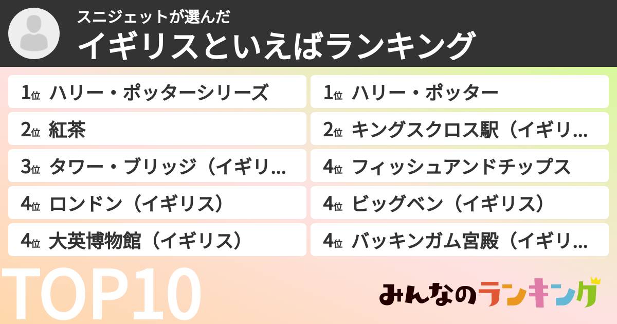 スニジェットさんの「イギリスといえばランキング」