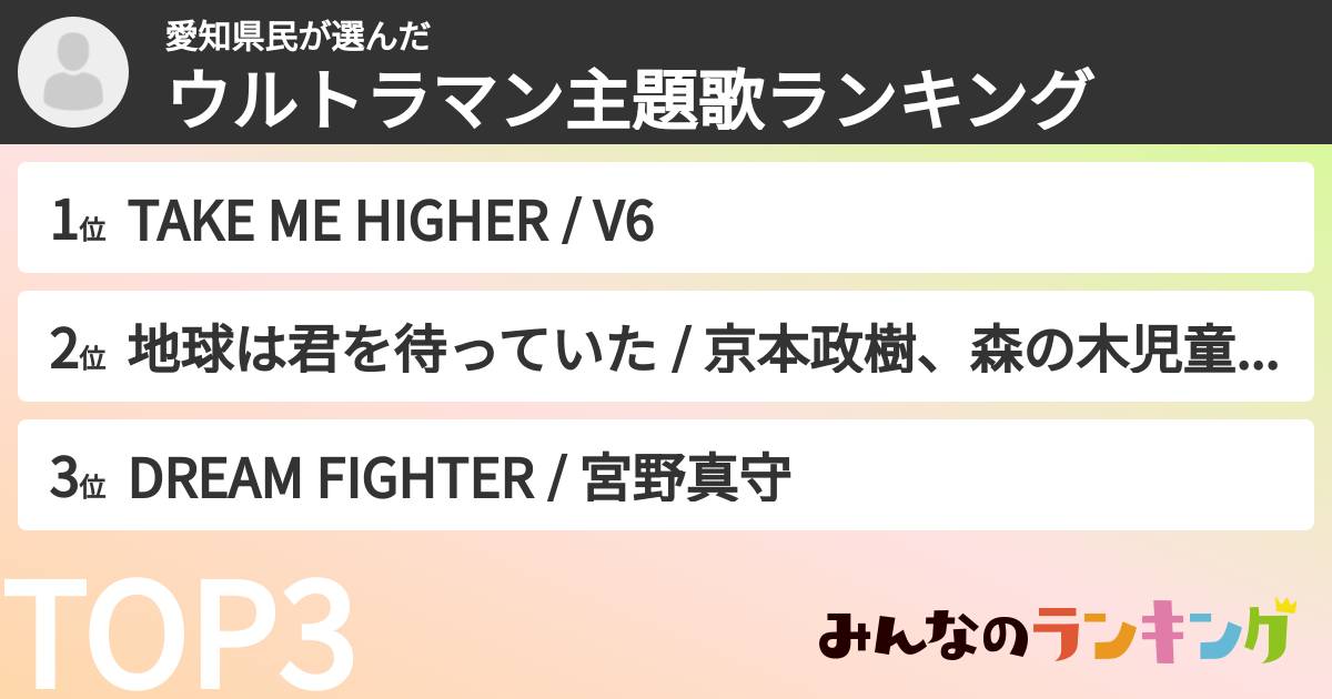 愛知県民さんの「ウルトラマン主題歌ランキング」