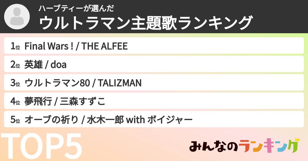 ハーブティーさんの「ウルトラマン主題歌ランキング」