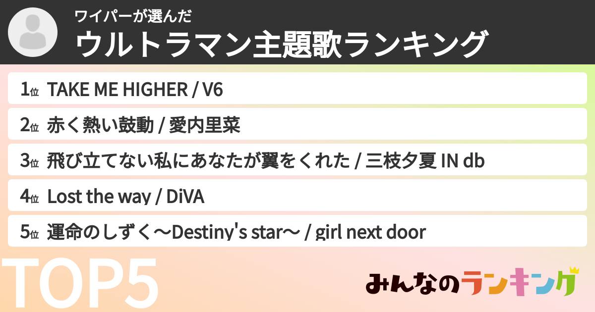 ワイパーさんの「ウルトラマン主題歌ランキング」