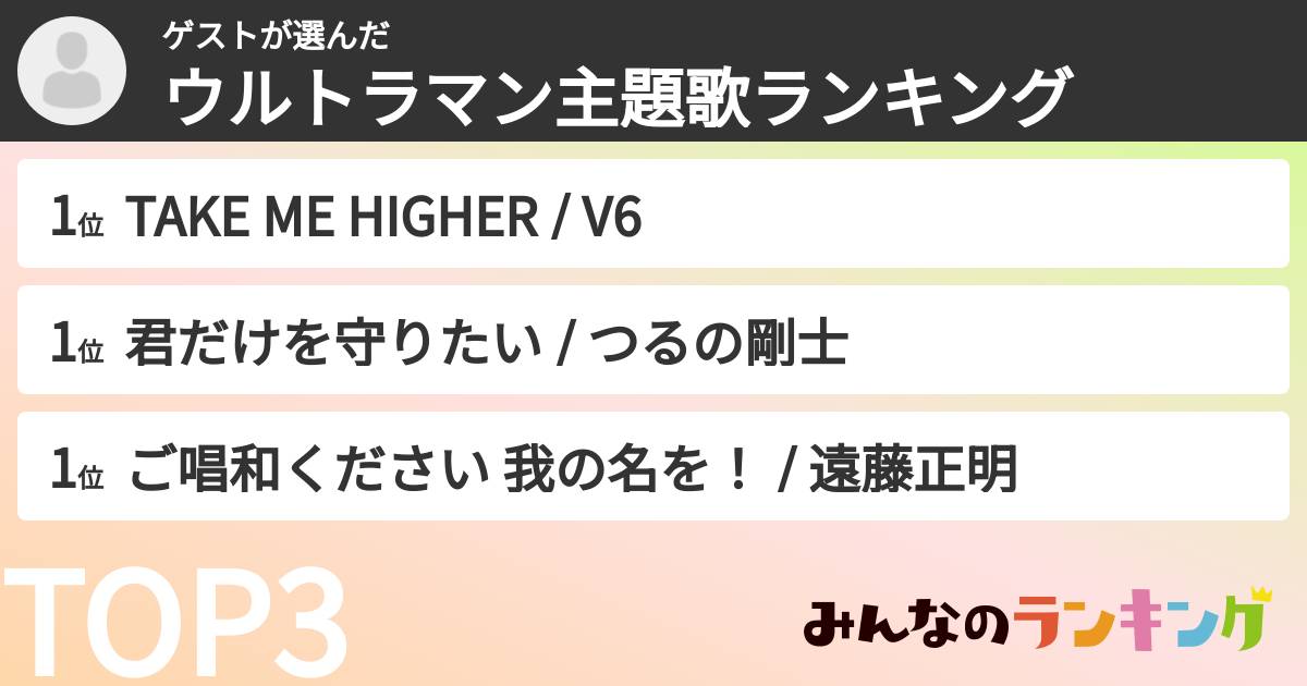 ゲストさんの「ウルトラマン主題歌ランキング」