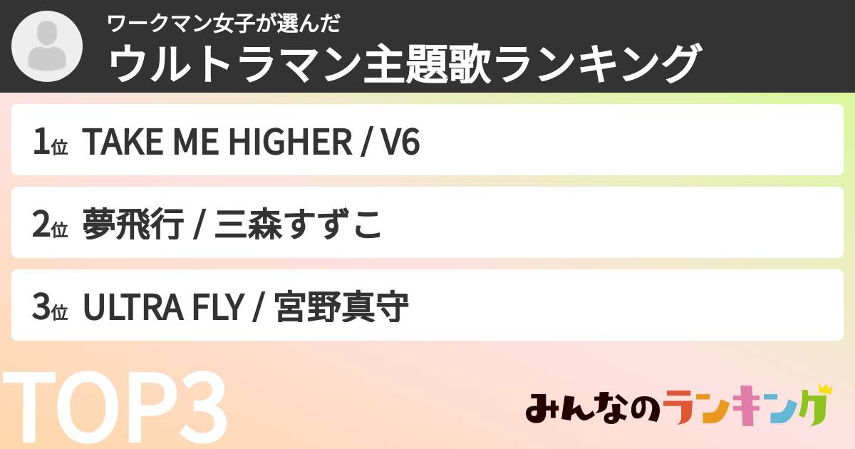 ワークマン女子さんの「ウルトラマン主題歌ランキング」